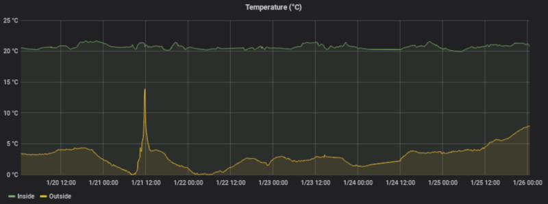 pic02_grafana