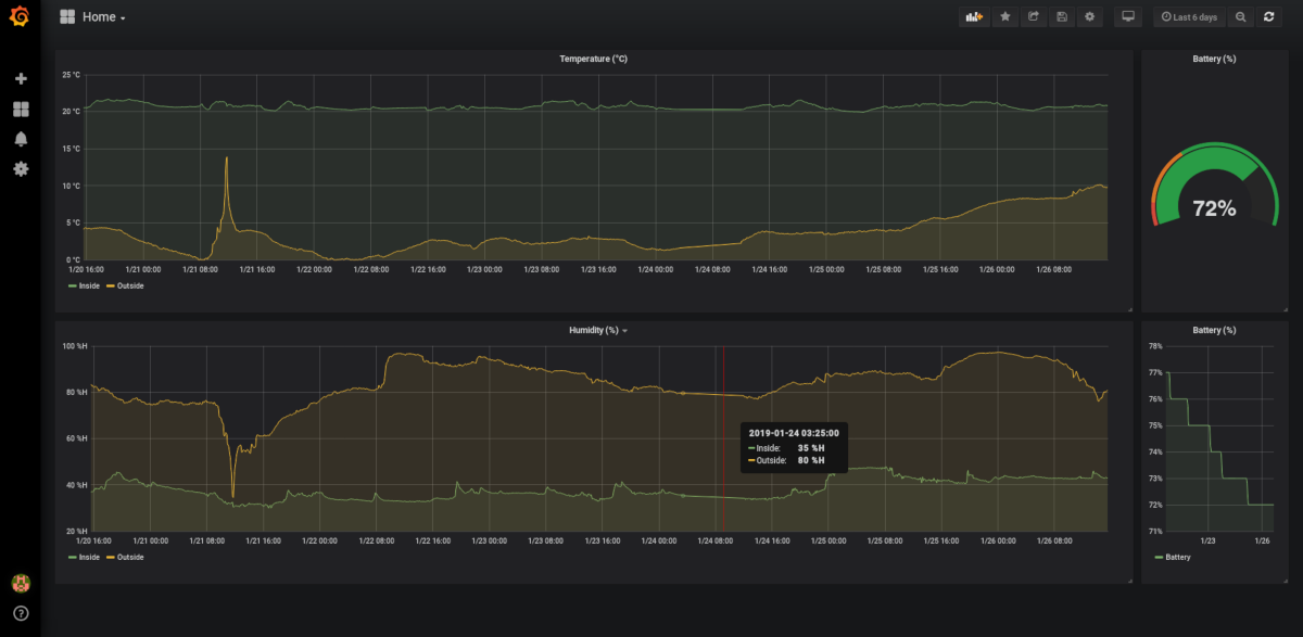 pic14_grafana